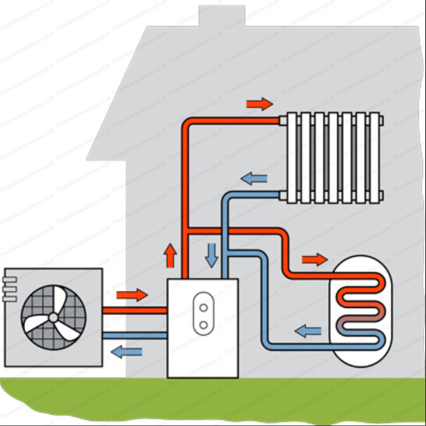 PAC AIR/EAU Agence Française des économies d’énergie PAC AIR/EAU Agence Française des économies d’énergie